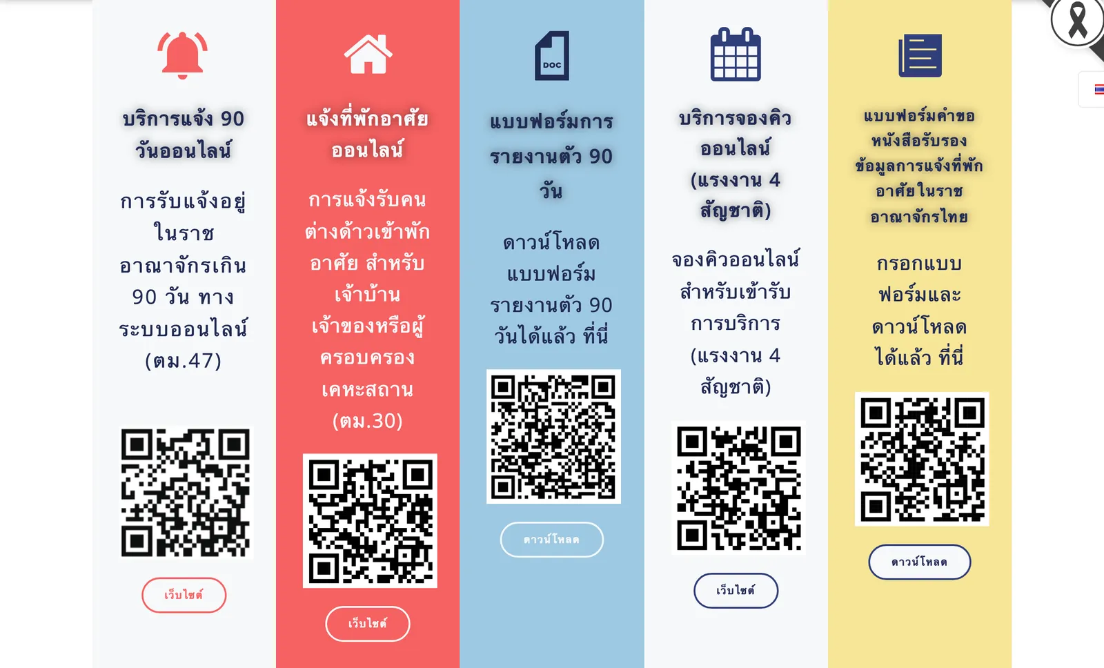 Five coloured service cards from the Chiang Mai Immigration homepage, each with a QR code and a button, including the online 90-day report and the 90-day report form.