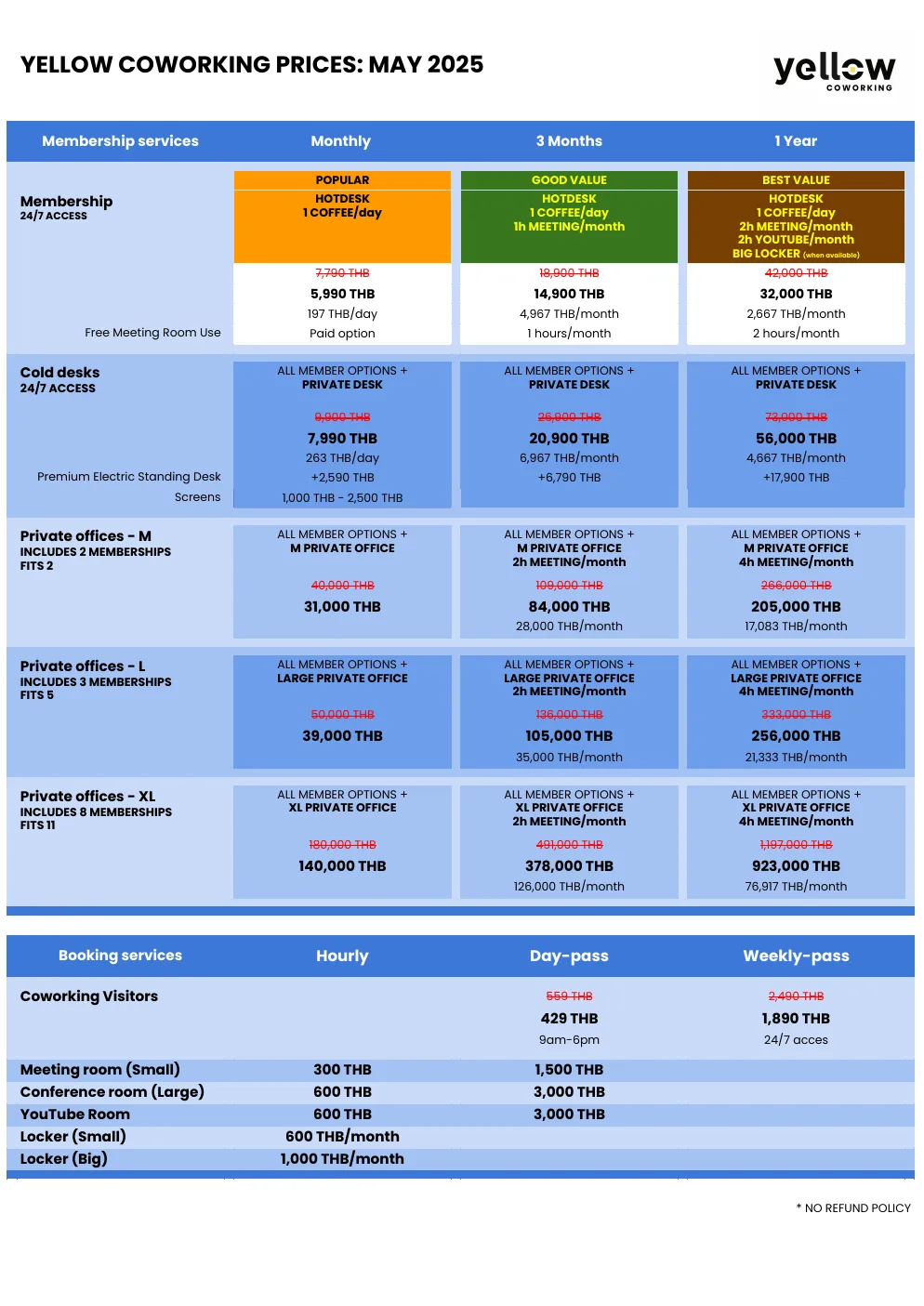 One-page price list with colored columns for monthly, three-month and one-year memberships and a table of day passes.