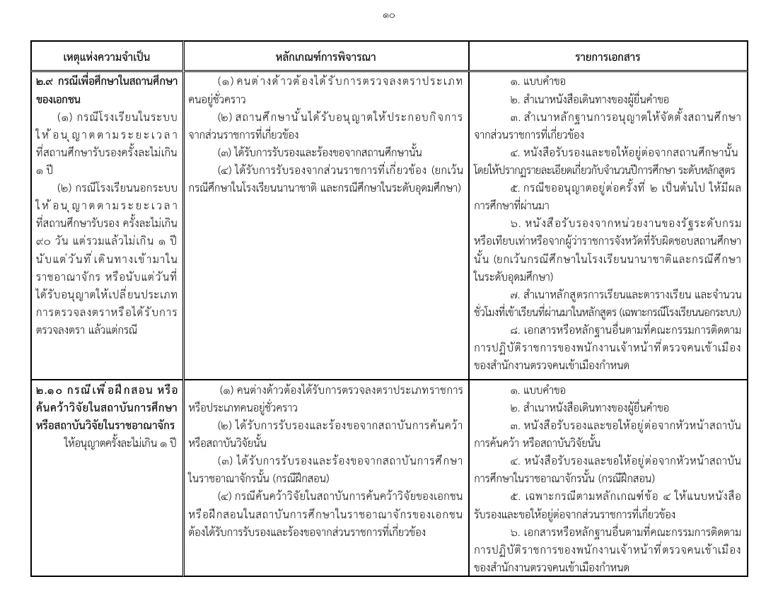 Page of the Immigration Bureau order showing the table row for the family of a foreigner studying at a school, with criteria and document columns in Thai.