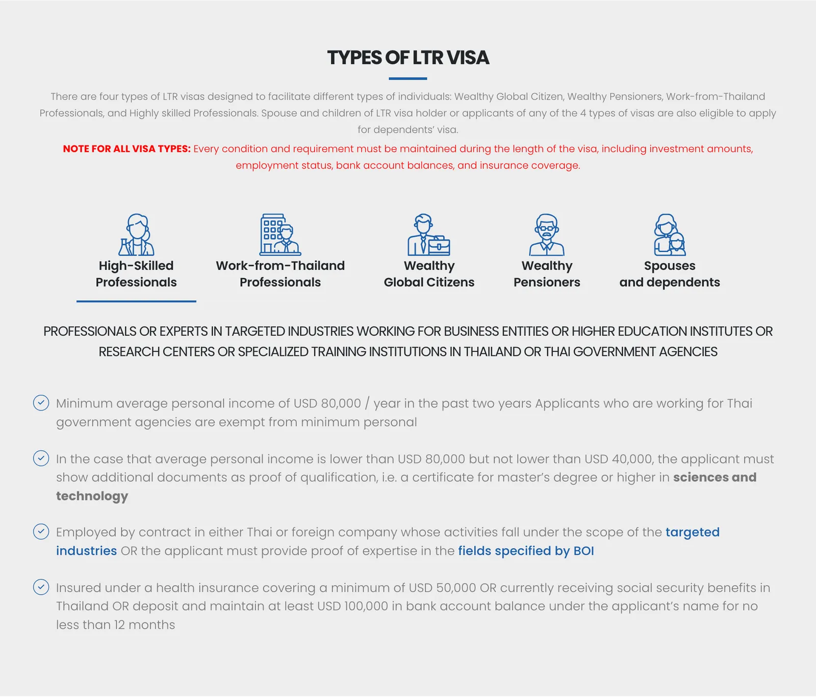 Section of the Long-Term Resident visa site titled Types of LTR Visa, with five tabs and a list of criteria under the first tab, including an income line and a health insurance line.
