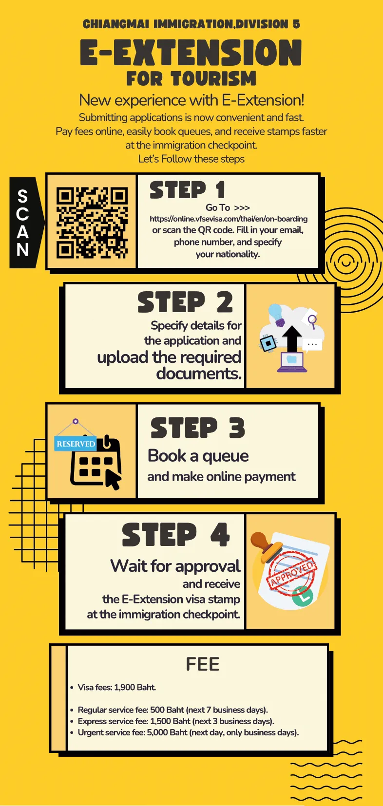 Yellow poster with four numbered steps, a QR code and a fee list for an online extension service.