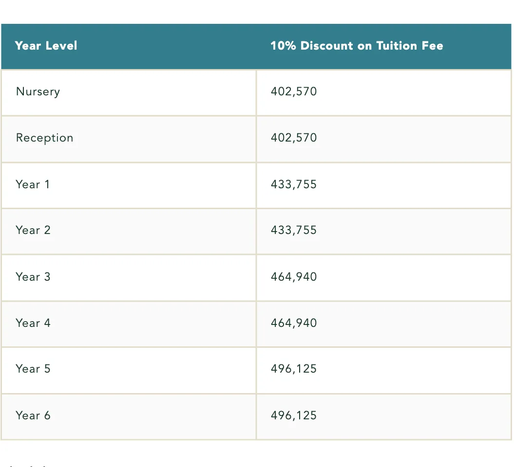 Table of year levels and figures under a discount heading on the Mill Hill scholarships page