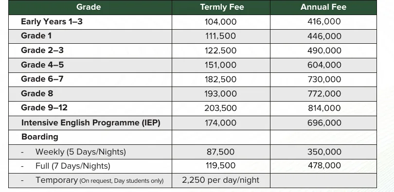 Table of tuition fees by grade with termly and annual columns.