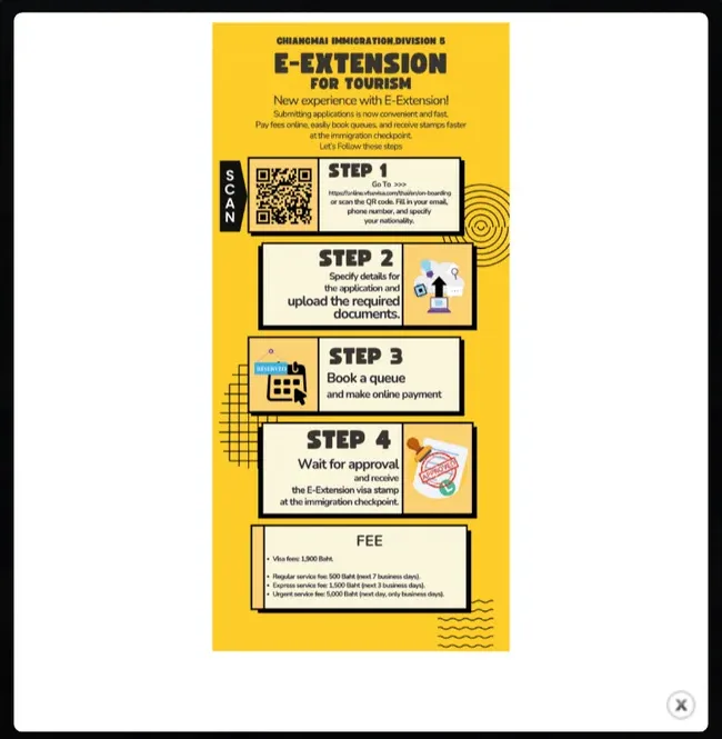 Chiang Mai Immigration homepage with a yellow four-step poster for online extension of stay shown in a pop-up window.
