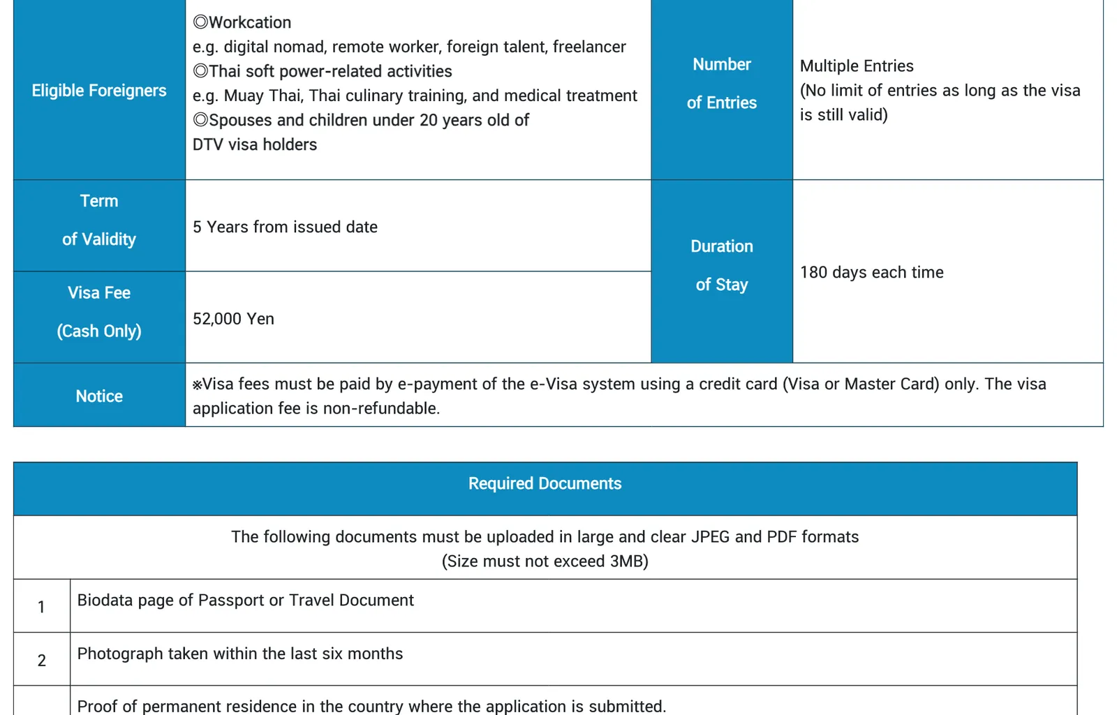 Consulate web page table with groups of applicants, number of entries, term of validity, duration of stay and the visa fee in Japanese yen.