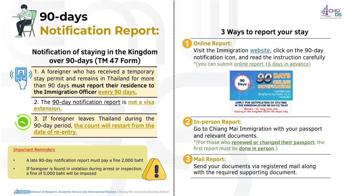 Slide about the notification of staying over ninety days, showing three ways to report: online, in person and by mail.