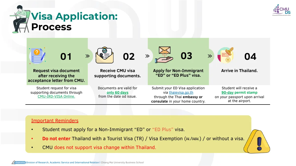 Slide with a four-step visa application process in numbered circles and a box of important reminders below.