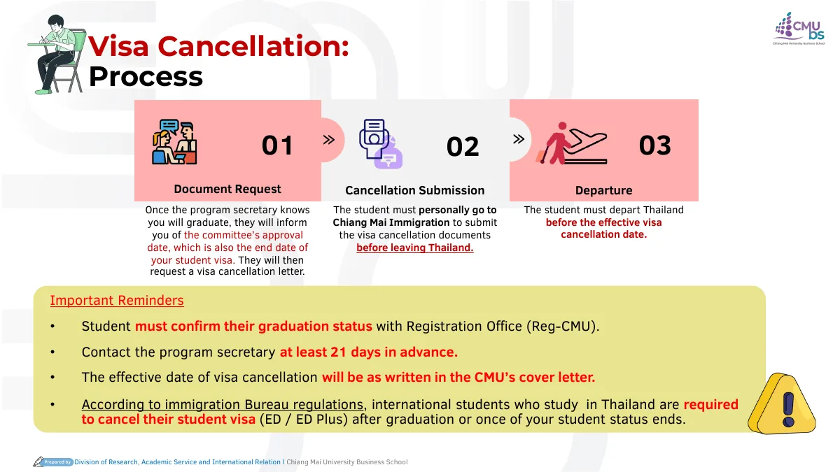 Slide with three steps for cancelling a student visa: document request, cancellation submission and departure.