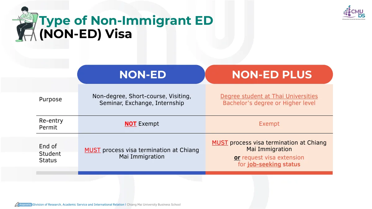 Slide comparing two student visa types in two colour-coded columns, with rows for purpose, re-entry permit and end of student status.
