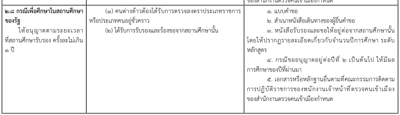 Table row for study at a state school in the Immigration Bureau order, with criteria and a numbered document list in Thai.