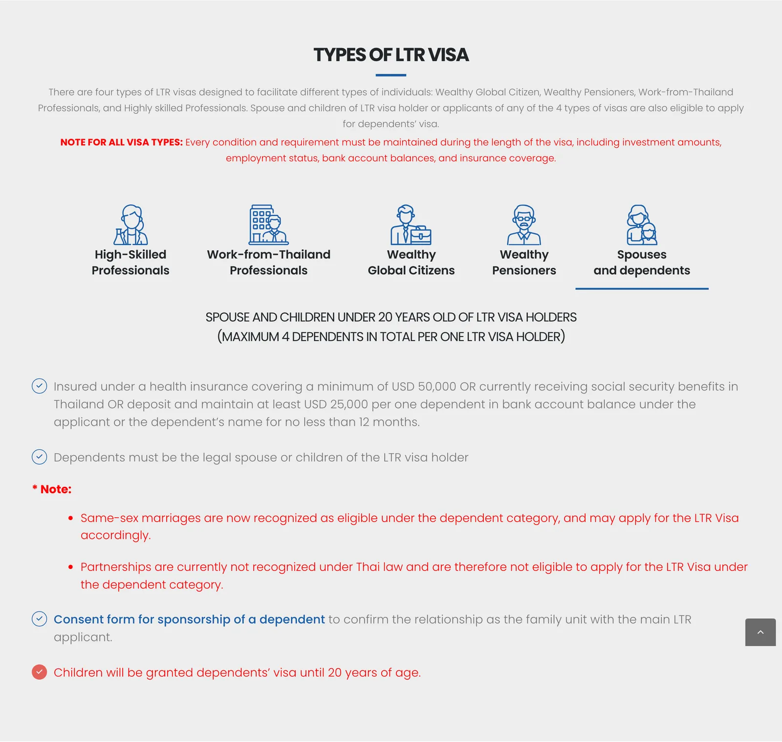 BOI Types of LTR visa panel with the Spouses and dependents tab open, showing the family, deposit and consent form criteria.