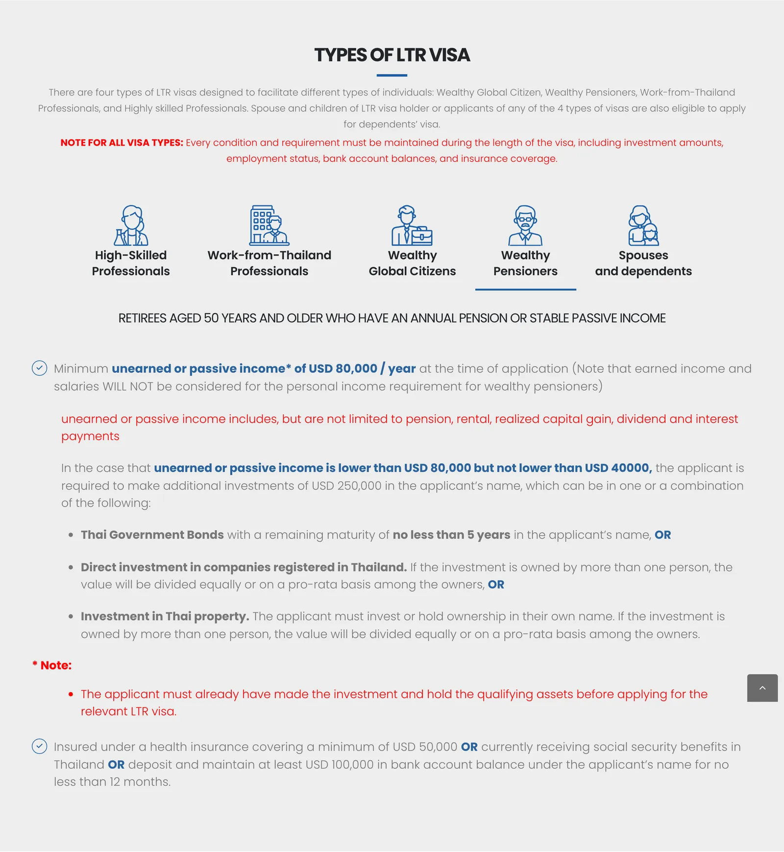 BOI Types of LTR visa panel with the Wealthy Pensioners tab open, showing the passive income, investment and insurance criteria.
