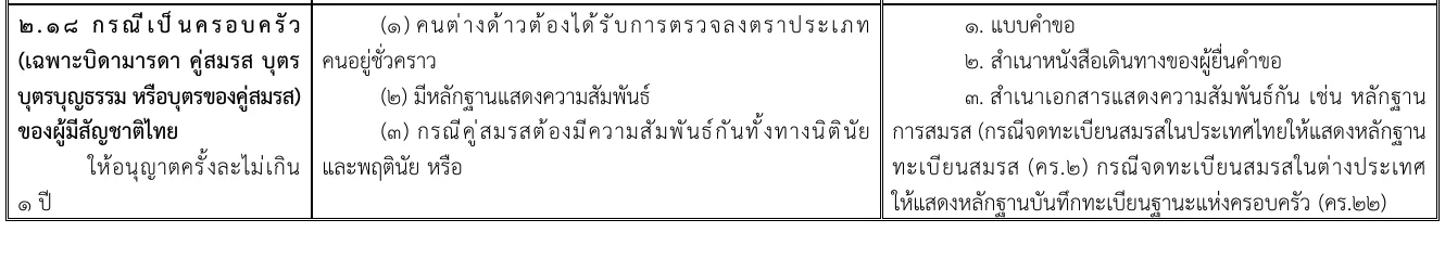 Row of the Immigration Bureau order table, in Thai, for family of a Thai national, with the criteria in the middle column and the first documents in the right column.