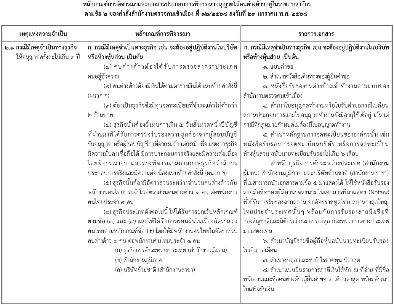 Table in the Immigration Bureau order for extensions on business grounds, listing criteria and documents in Thai.