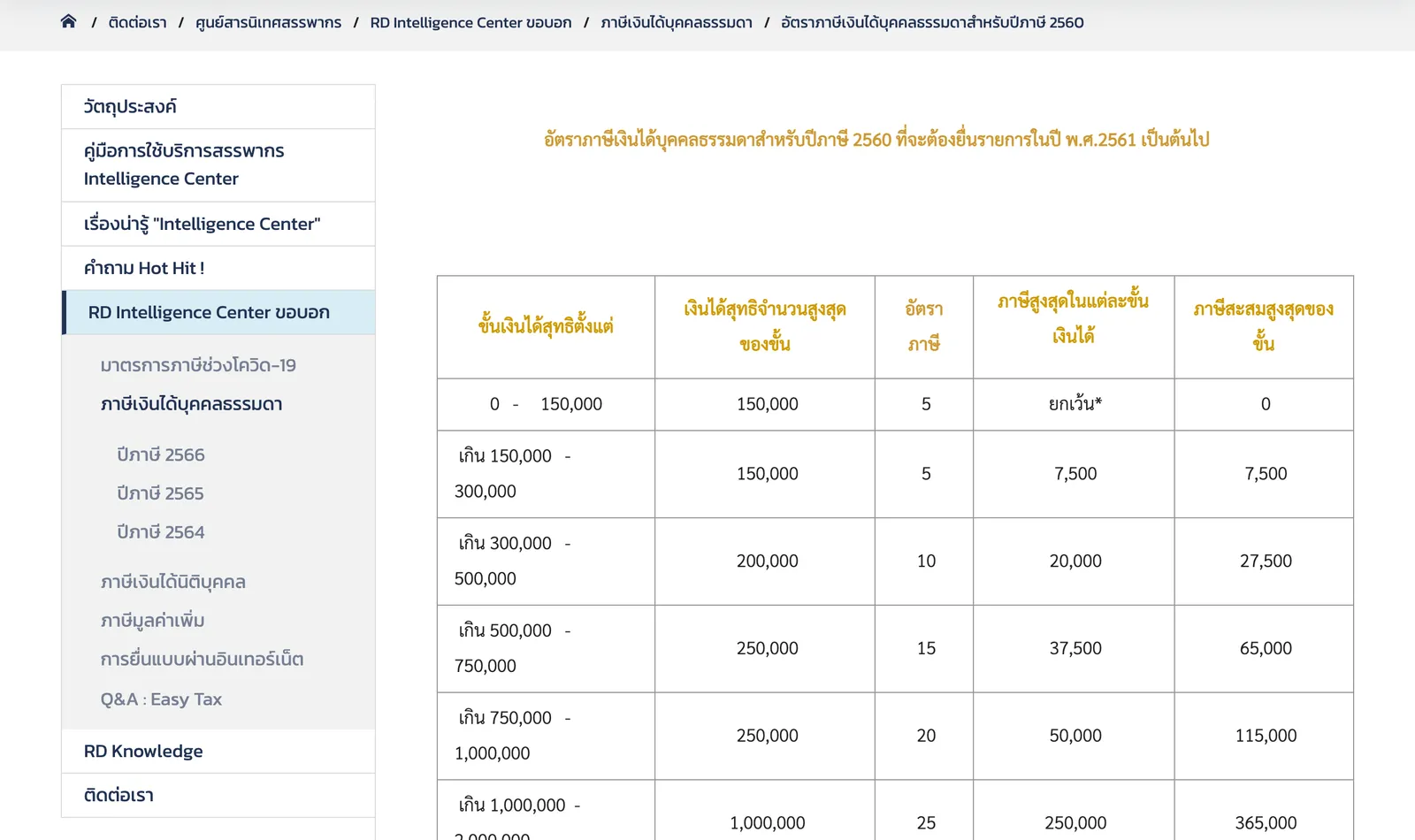 Revenue Department Thai web page with a table of personal income tax bands, rates and cumulative tax.