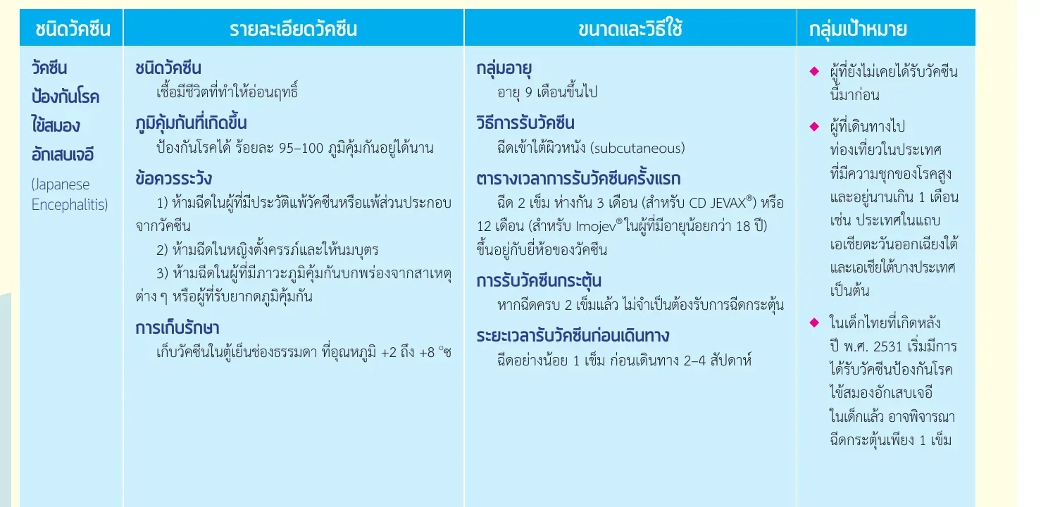 Thai-language table row from a Department of Disease Control poster on the Japanese encephalitis vaccine, with columns for details, dose and target group.