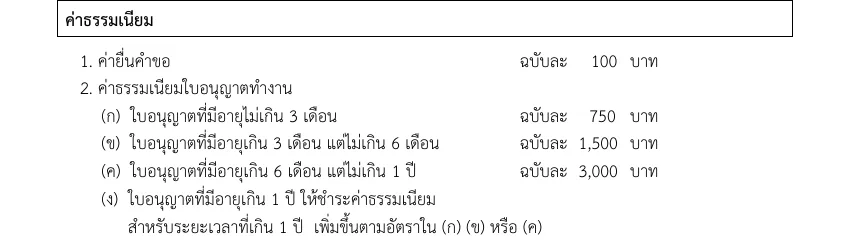 Fee table from the handbook with an application fee line and four bands by permit length.