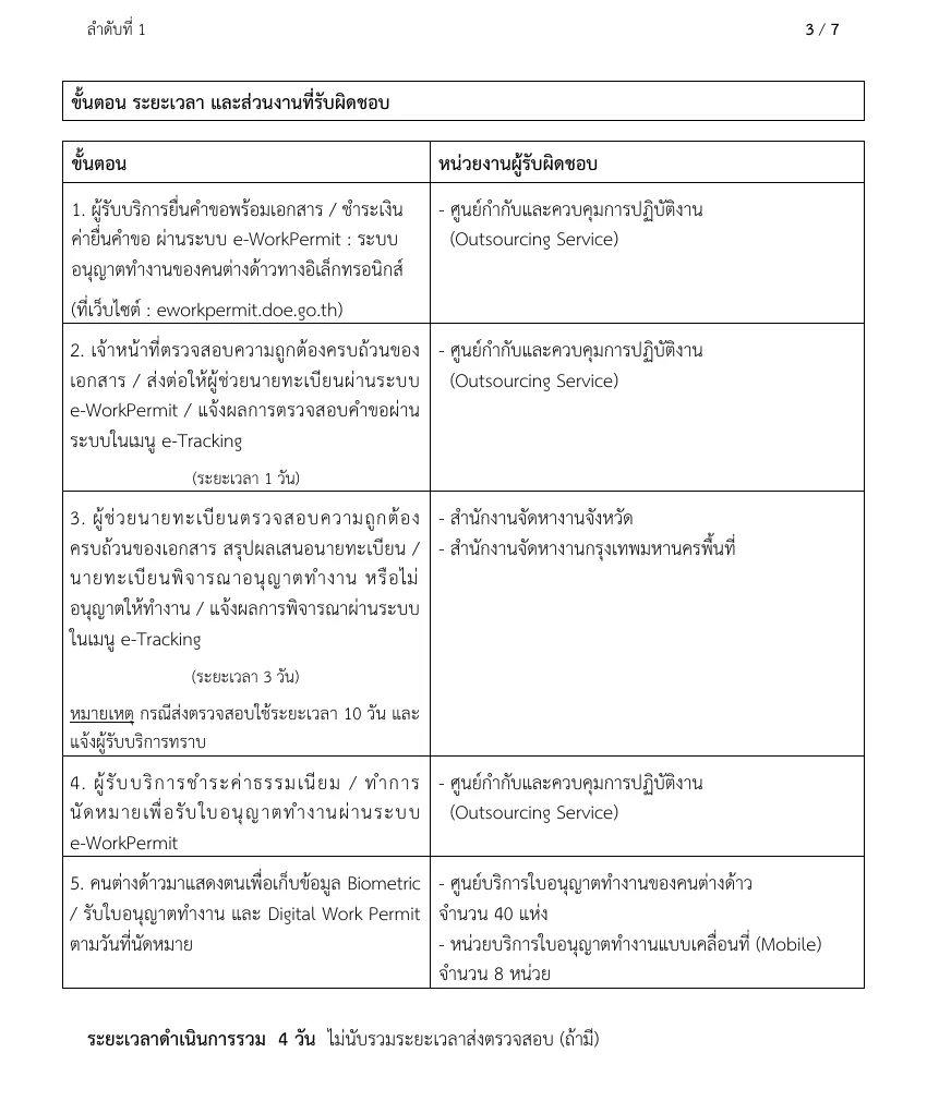 Handbook page with a table of five numbered steps and the office responsible for each.